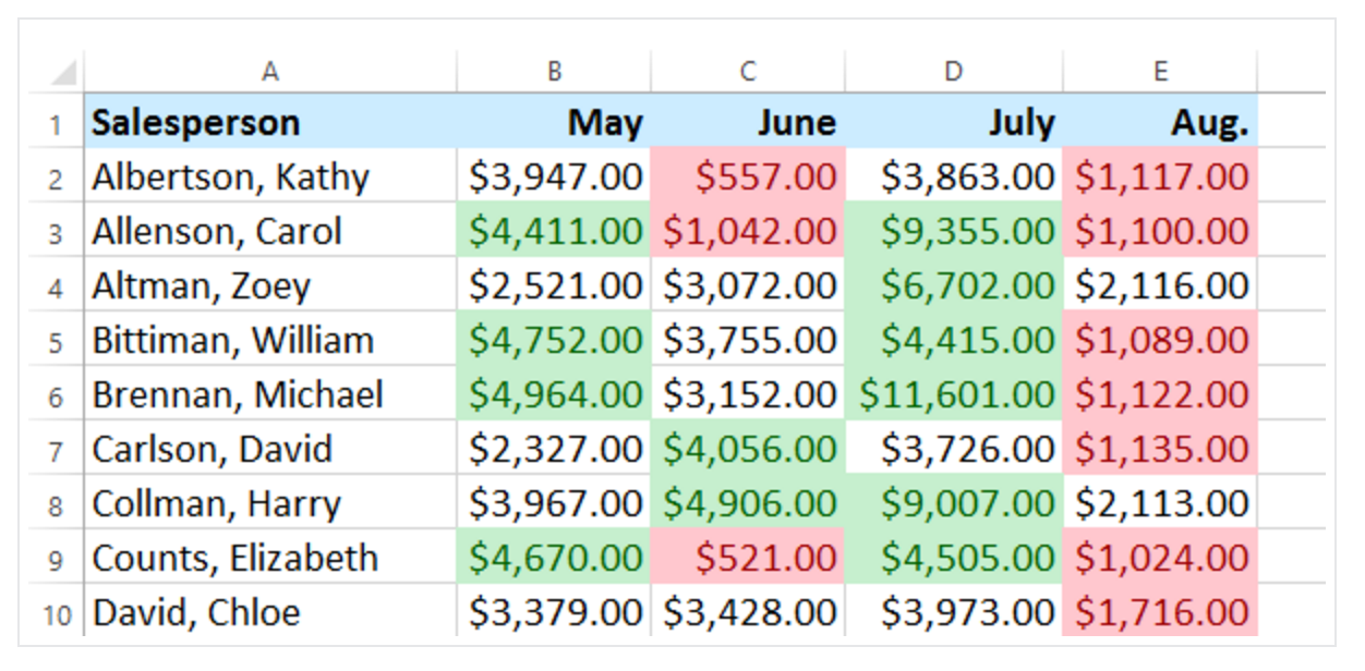 openoffice conditional formatting string